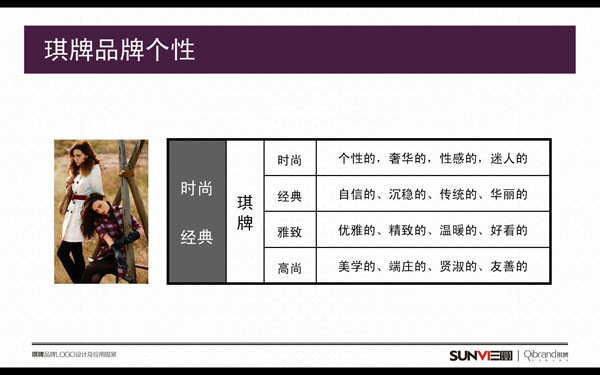 品牌個性梳理