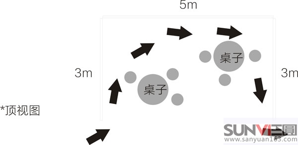 չdO(sh)Ӌ(j)